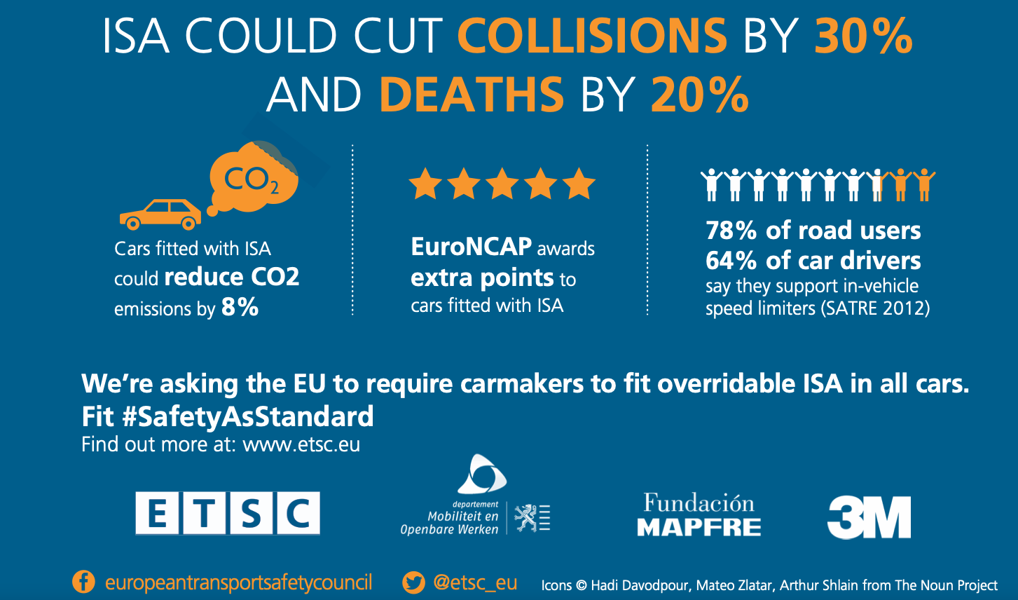 根據歐洲運輸安全理事會表示，預期新政策上路後的15年內，能降低30%碰撞事故、拯救25000條人命